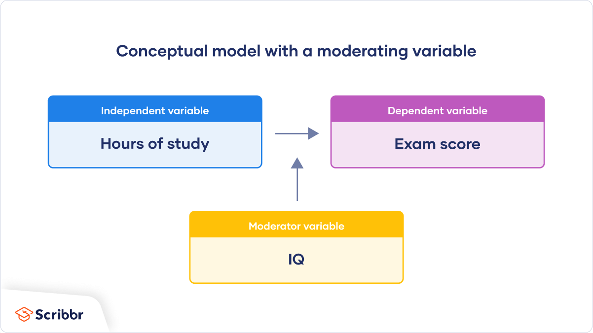 conceptual framework in research sample