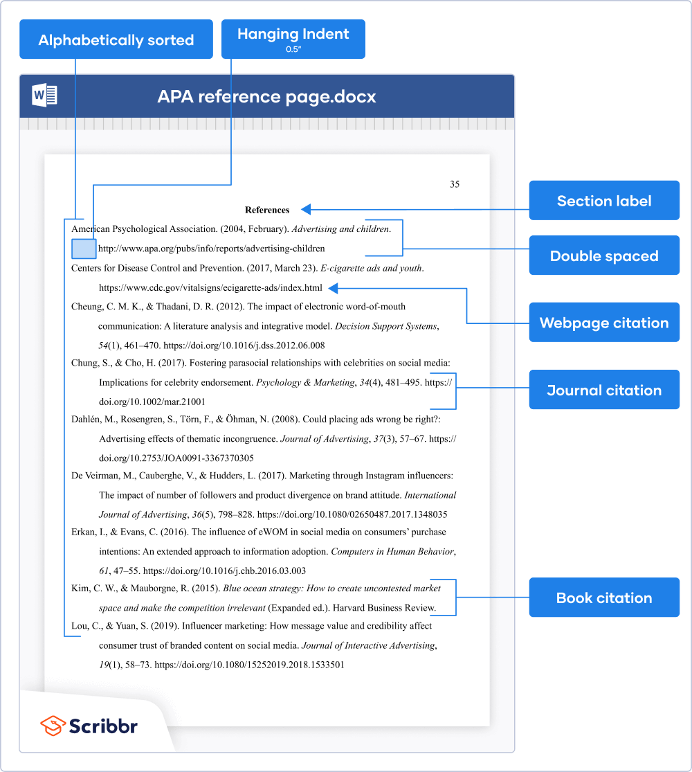 Newest Apa Format Example Menpsado