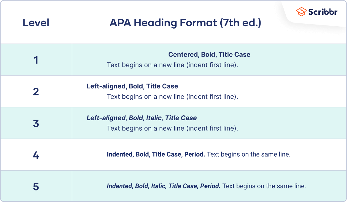 apa format example bold main header