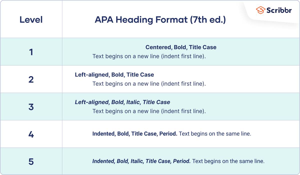 APA Headings And Subheadings With Sample Paper