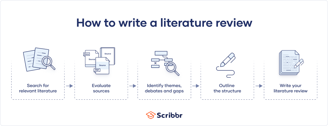 what is review of literature in report writing