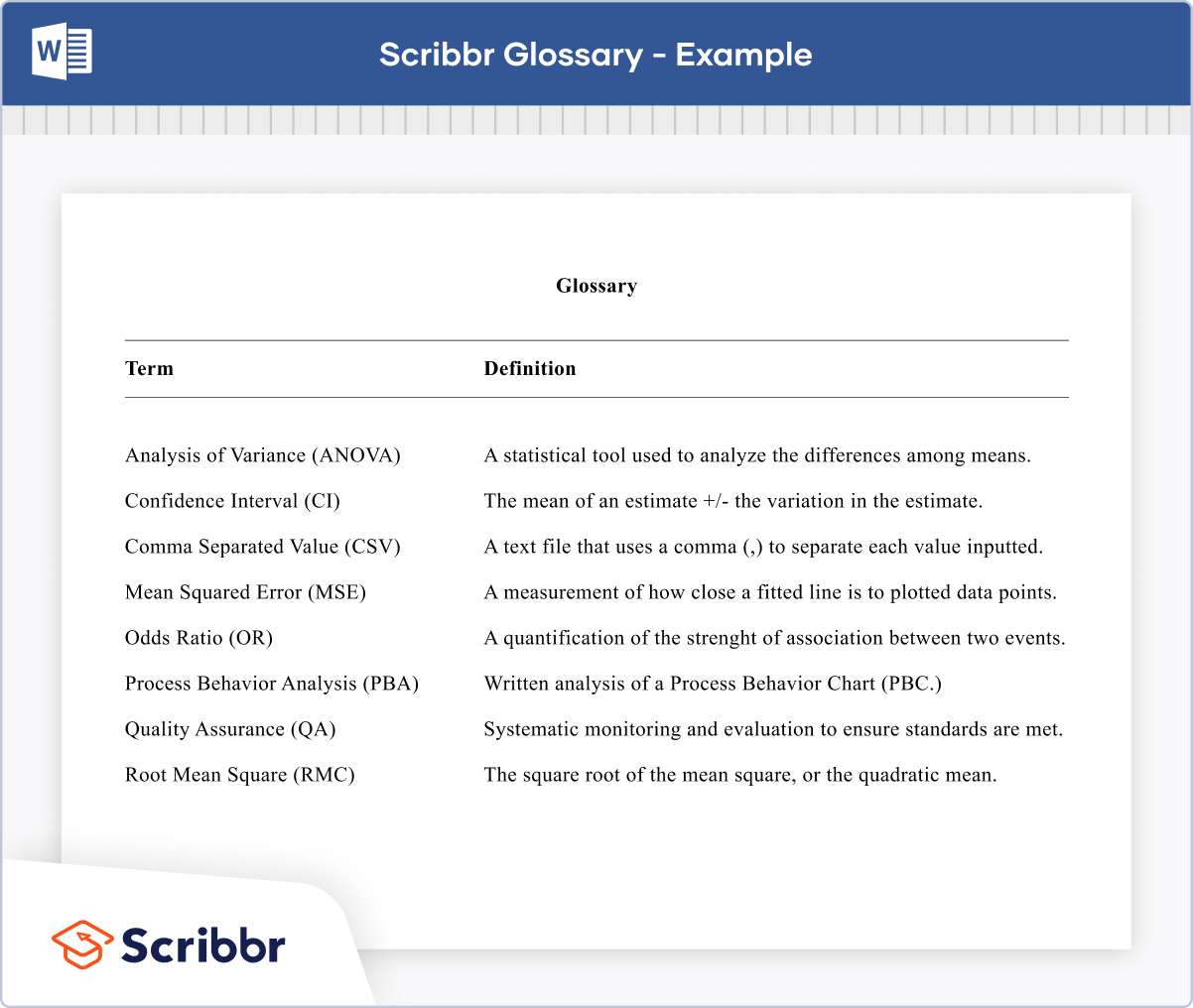 What Is A Glossary Definition Templates Examples Vlr eng br