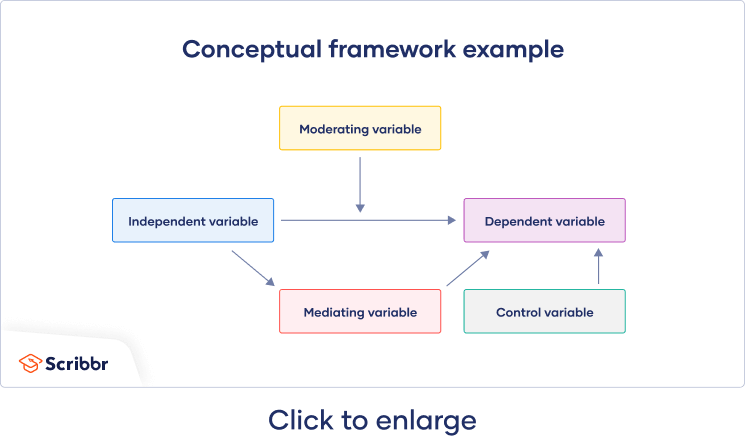what is the purpose of conceptual framework in research