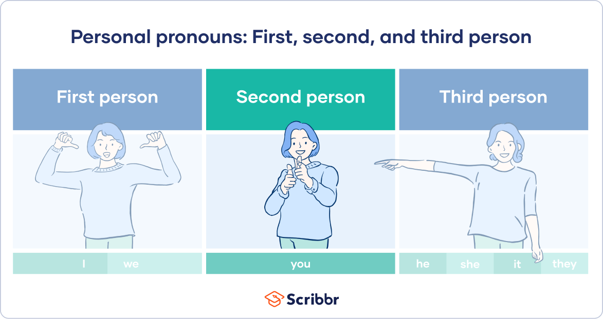 Second Person Pronouns 