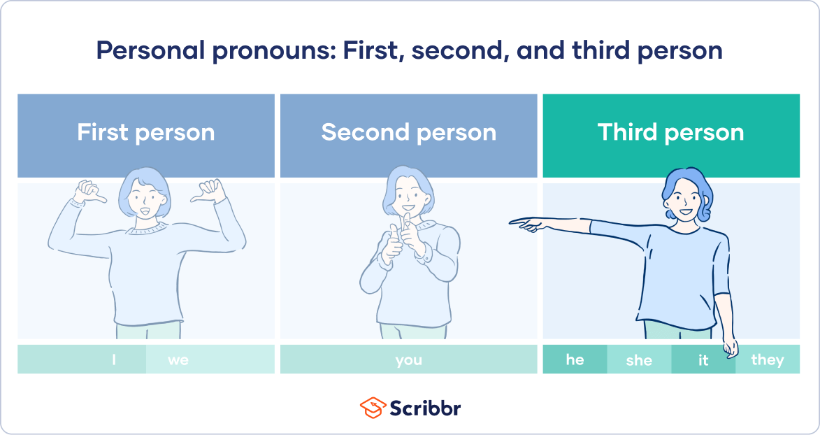 Third Person Pronouns List Examples Explanation