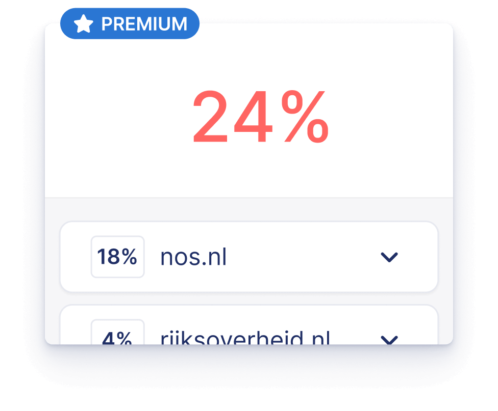 Zie direct in het Premium rapport hoeveel percentage plagiaat je tekst bevat